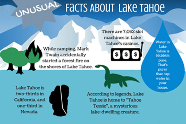 A chart displaying various facts about Lake Tahoe